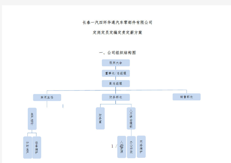 公司定岗定员定编定责定薪预案