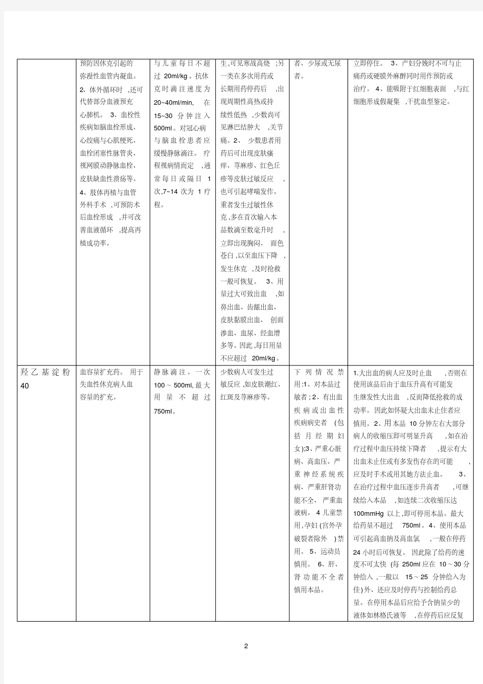 液体复苏常用液体