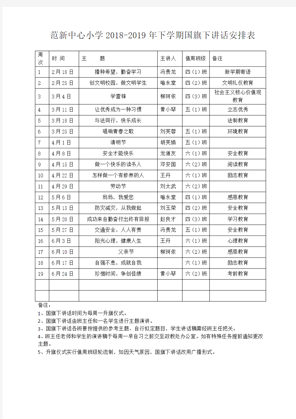 20182019下学期年春季国旗下讲话安排表