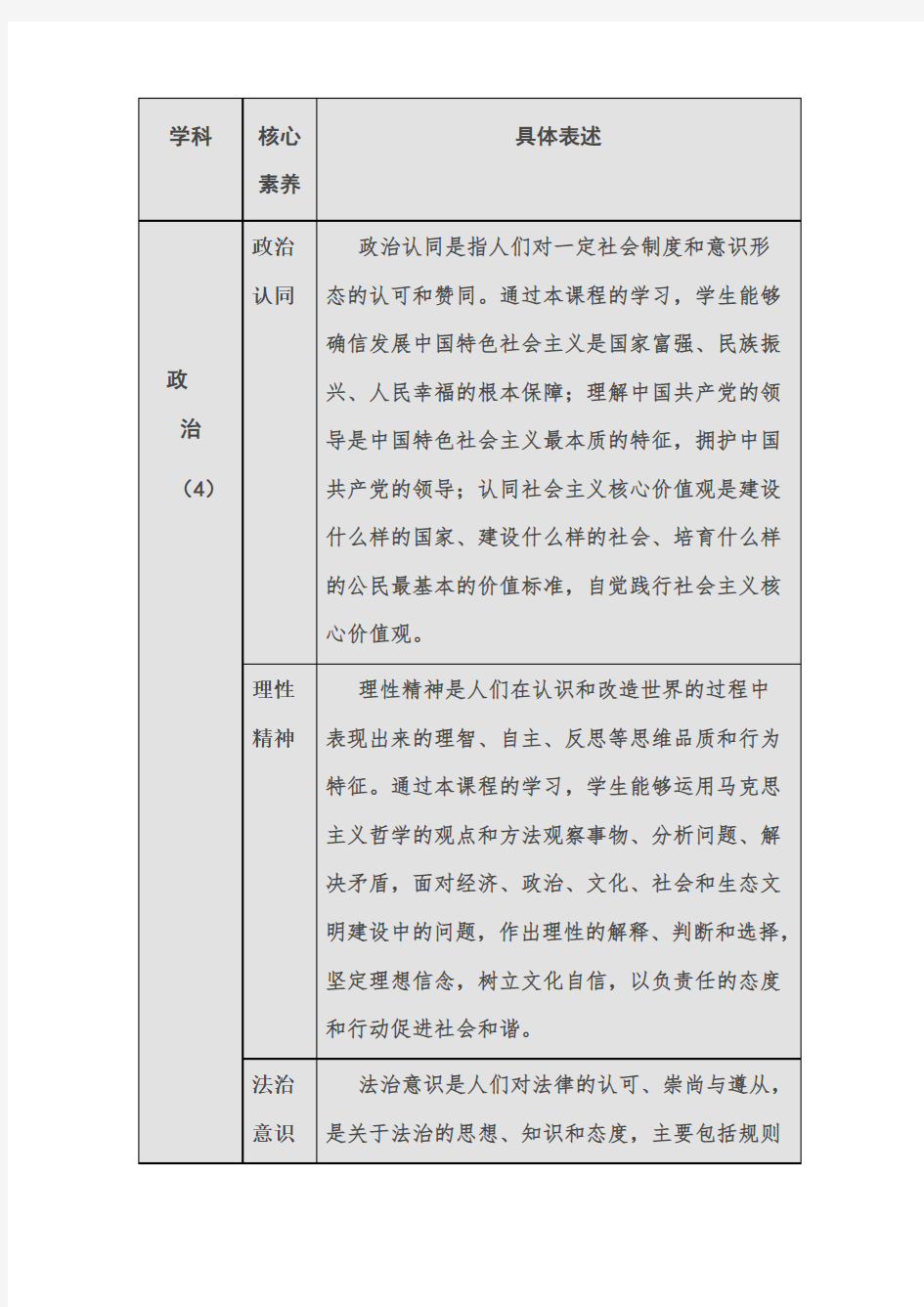 政治学科核心素养