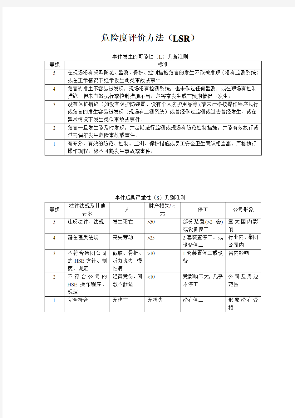 危险度评价方法