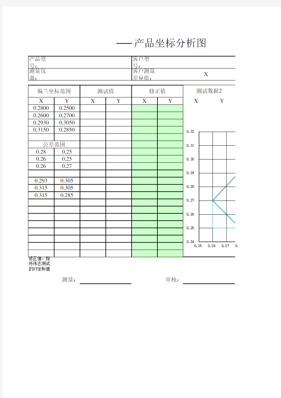 白光LED色坐标分析表