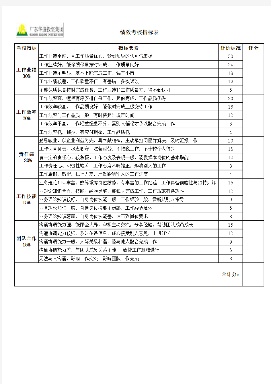 员工互评表(含指标)