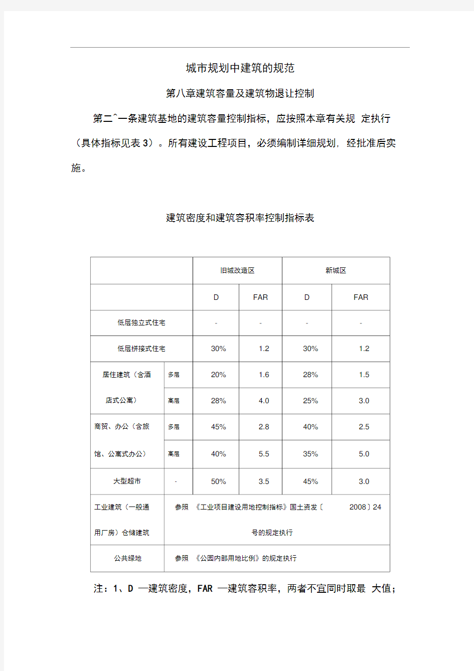 城市规划中建筑的规范汇总