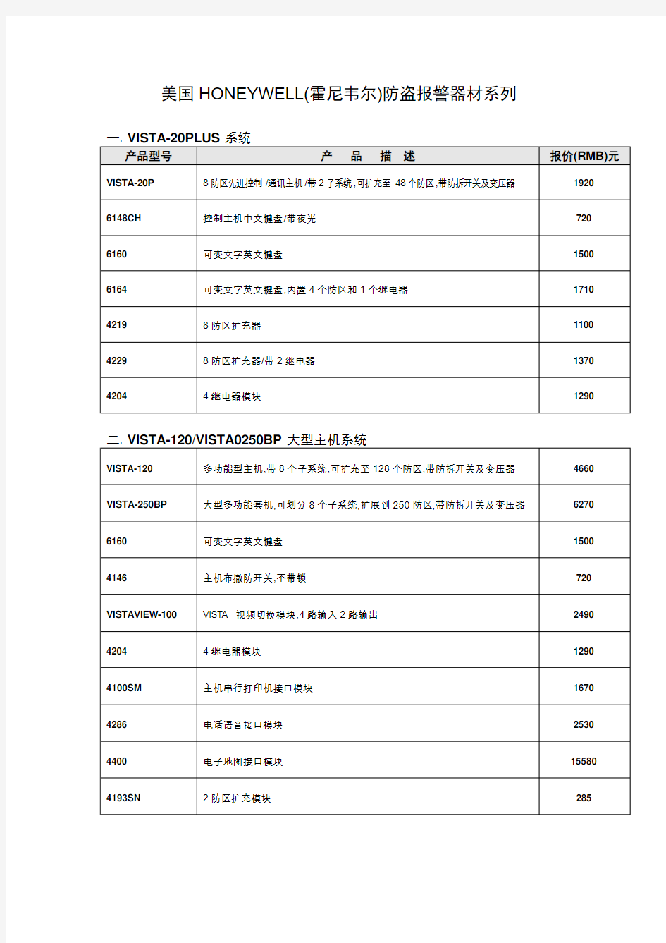 美国HONEYWELL(霍尼韦尔)防盗报警器材系列概要