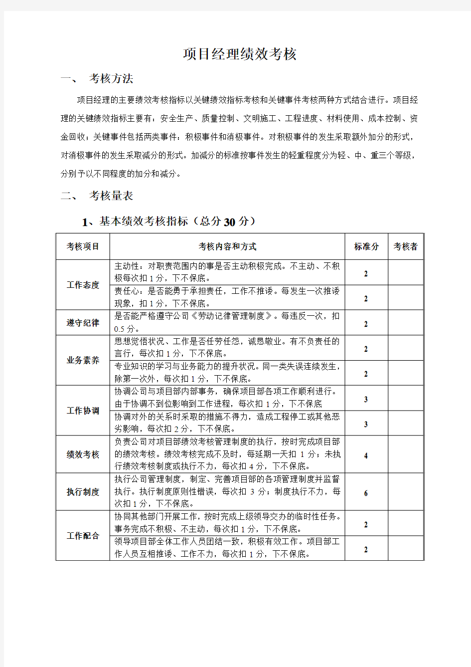 建筑工程项目经理部人员绩效考核表