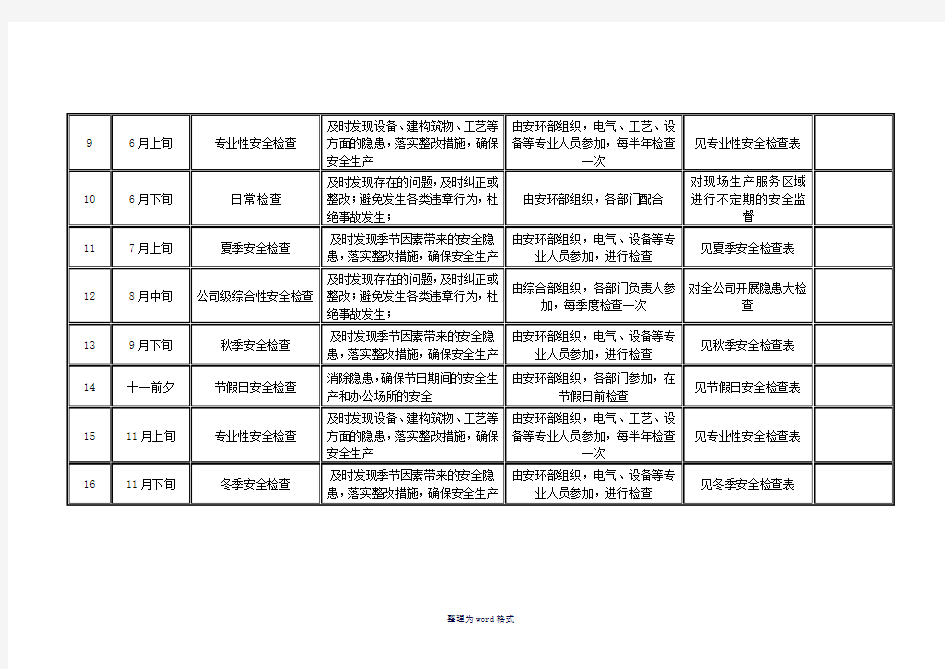 年度安全检查工作计划Word 文档