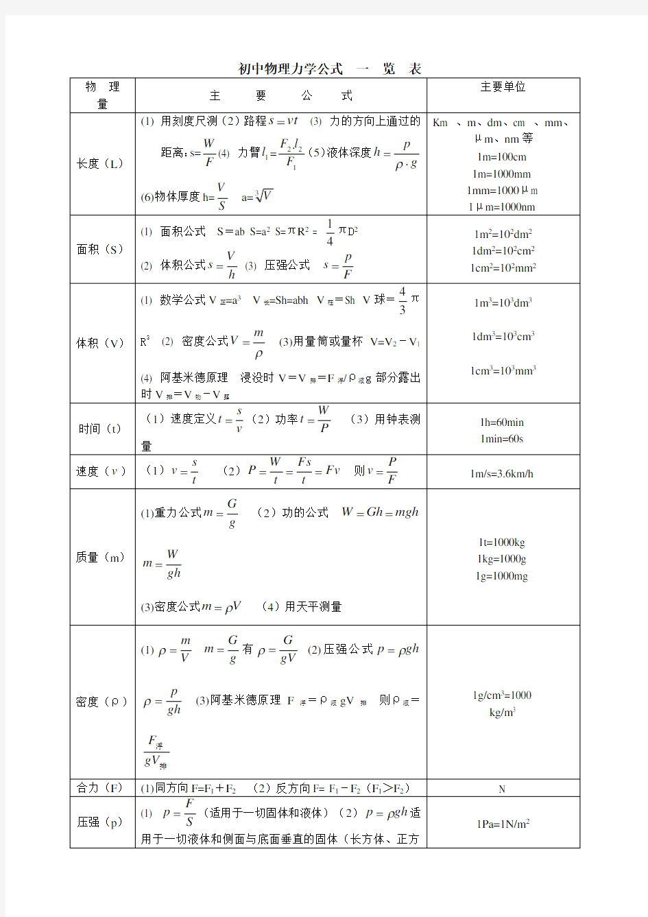 初中物理力学公式一览表