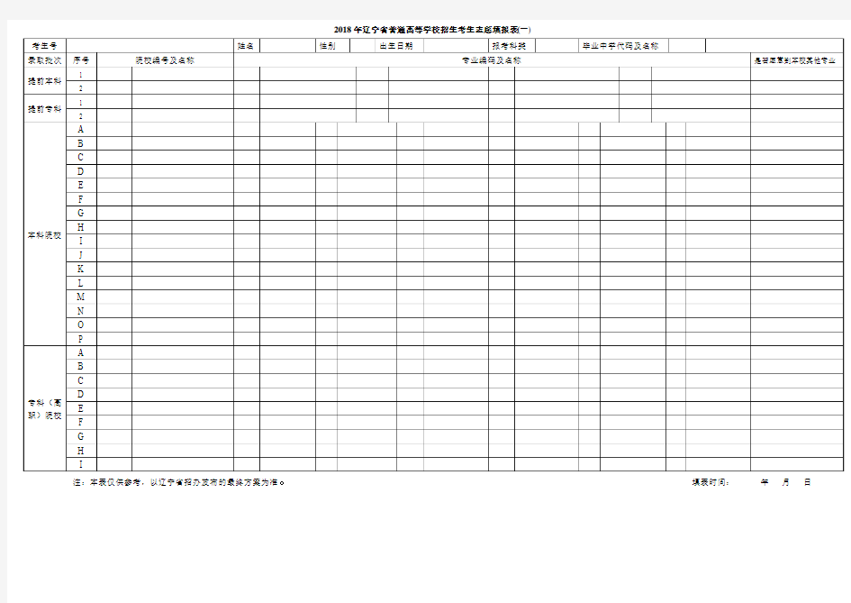 2018年辽宁省普通高考志愿填报表(一)