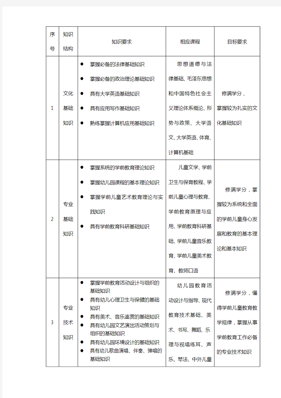 艺术方向人才培养方案