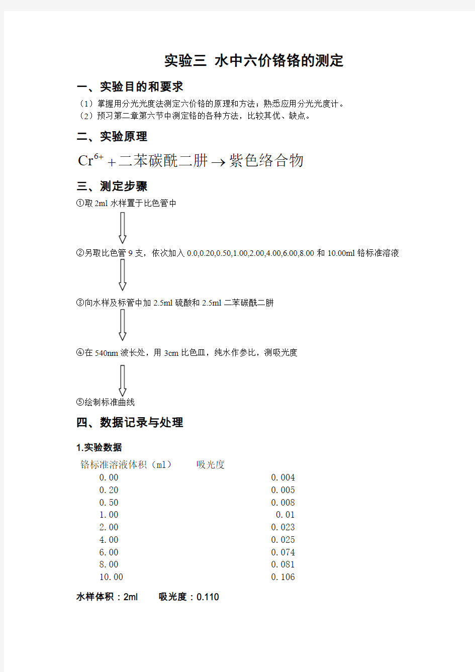 实验水中总铬六价铬的测定