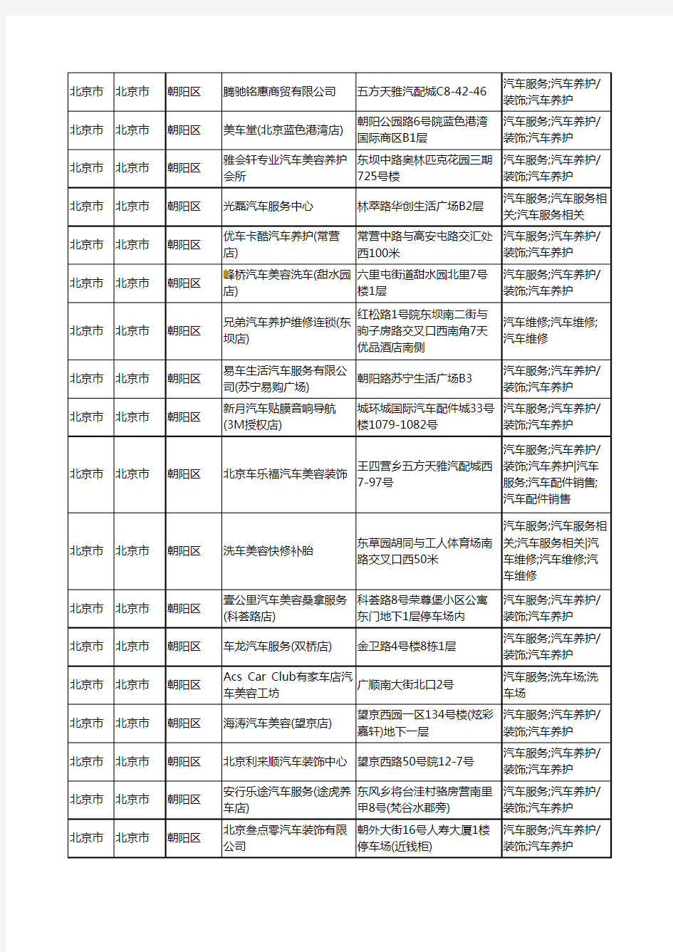 2020新版北京市北京市朝阳区汽车装饰工商企业公司商家名录名单黄页联系方式大全338家