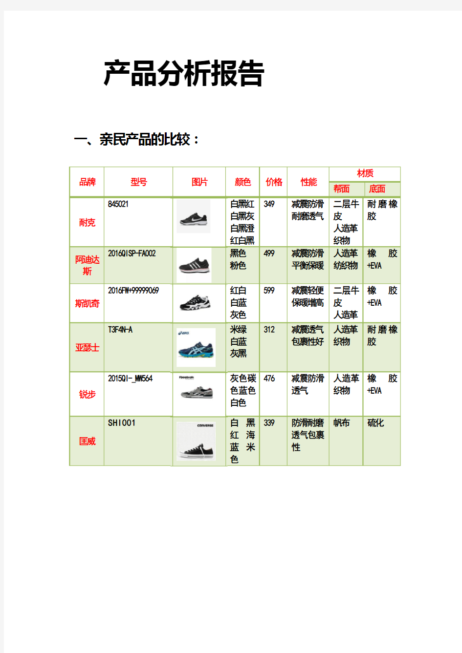 产品分析报告