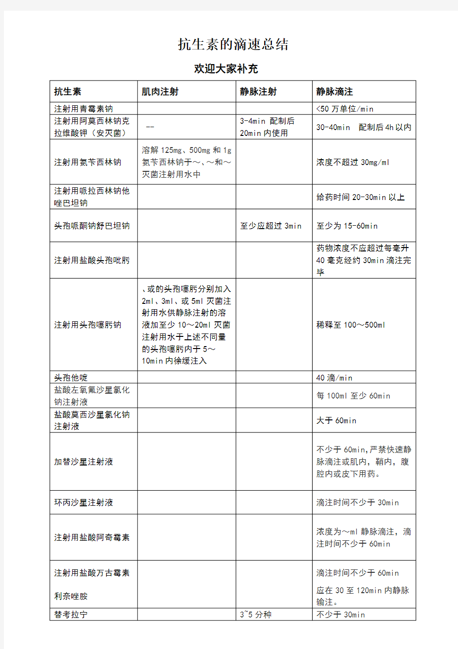 抗生素的滴速总结