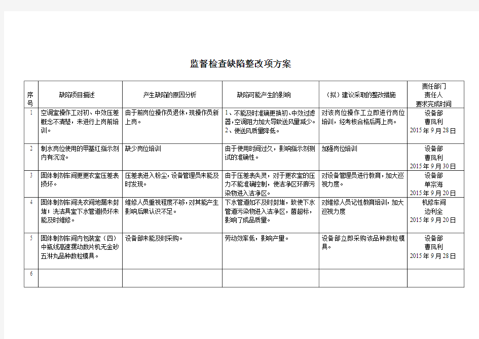 监督检查缺陷整方案