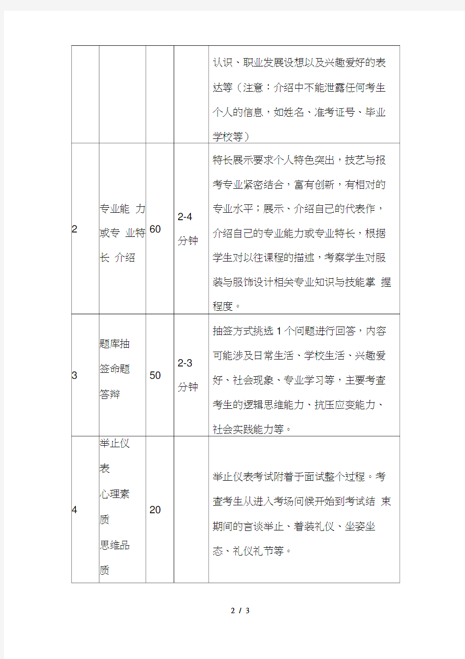 2018年面向中职学校现代学徒制自主招生服装与服饰设计专业职业技能考核面试大纲