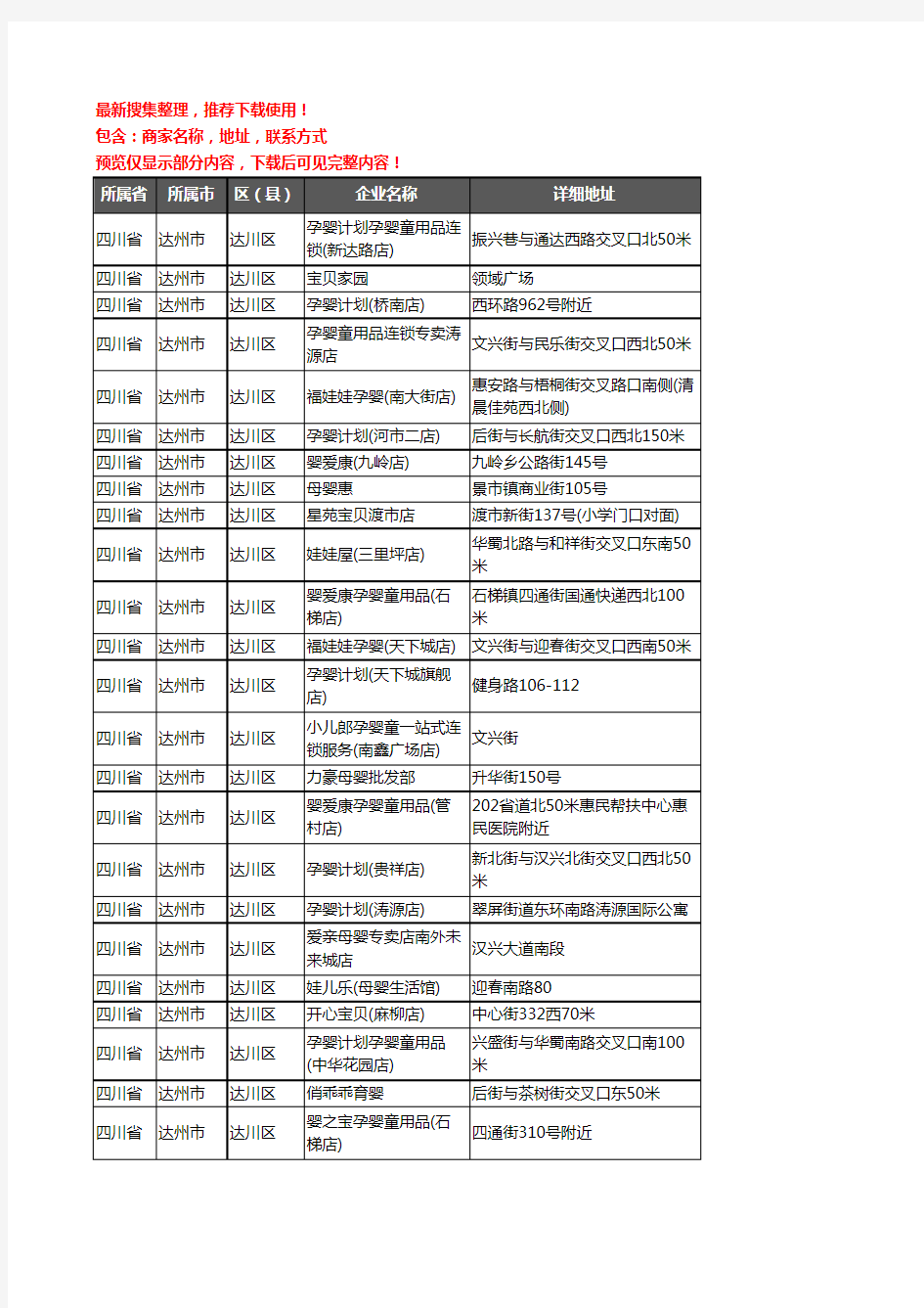 新版四川省达州市达川区母婴店企业公司商家户名录单联系方式地址大全126家