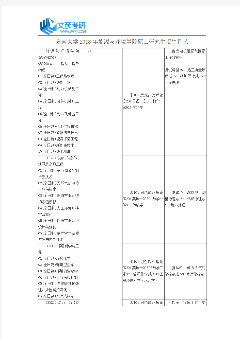 东南大学2018年能源与环境学院硕士研究生招生目录_东南大学考研网