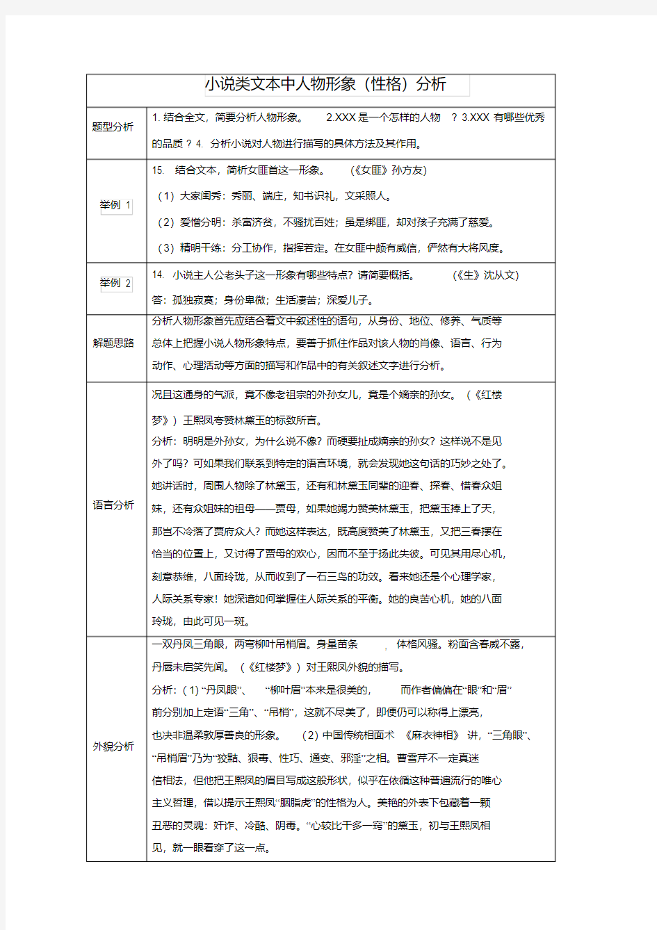 2019高考语文小说类文本中人物形象分析