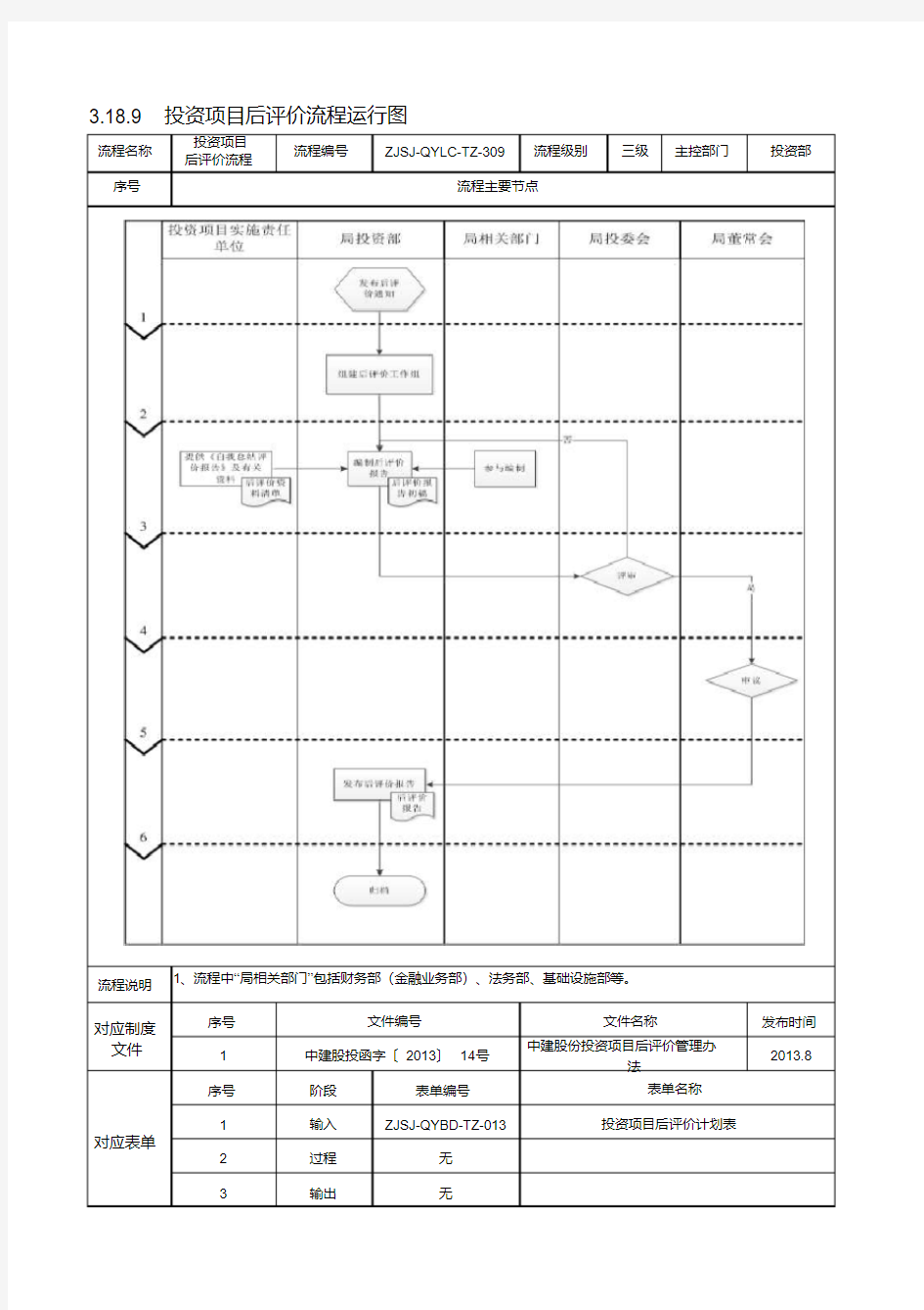 投资部业务流程及表单一览表