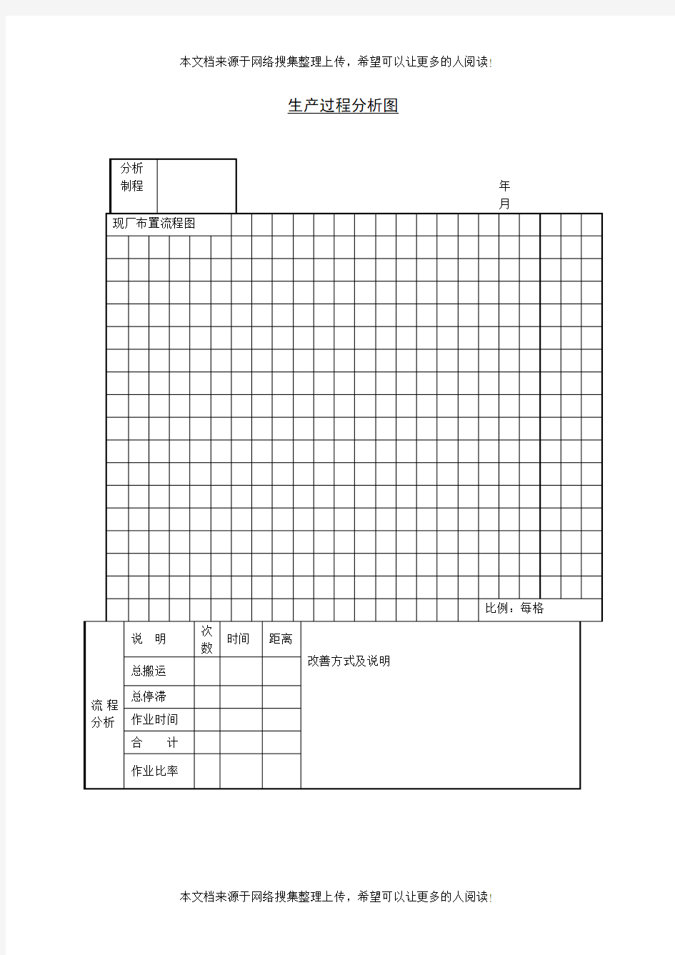 生产过程分析图(表格模板、DOC格式)