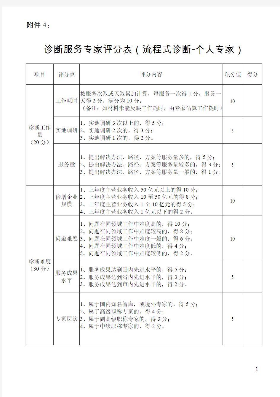 诊断服务专家评分表(流程式诊断-个人专家)