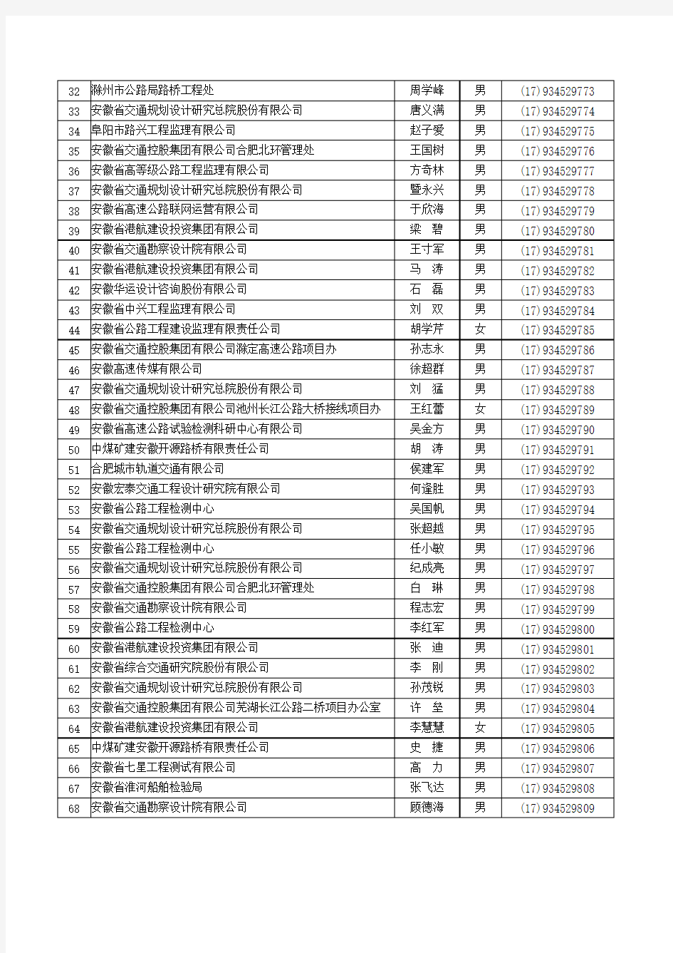 高级工程师人员