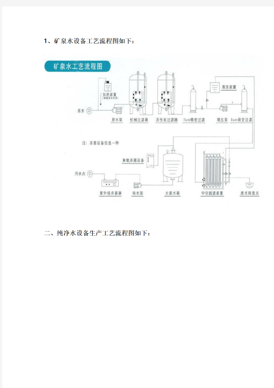 纯净水生产工艺.