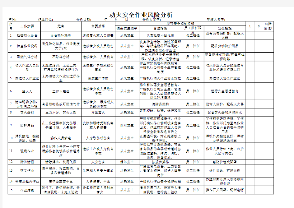 八大作业安全作业风险分析