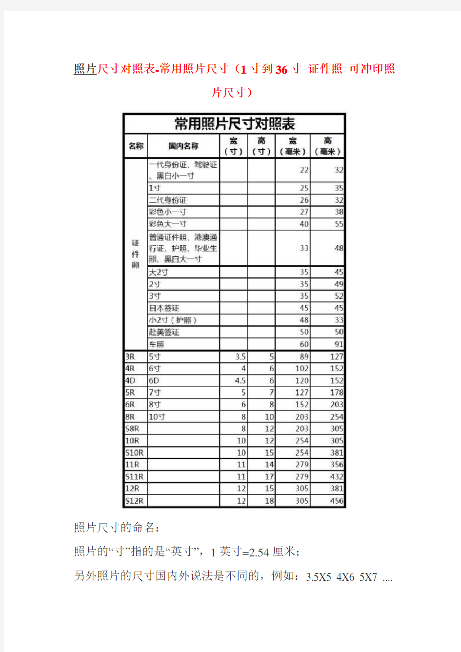 照片尺寸对照表