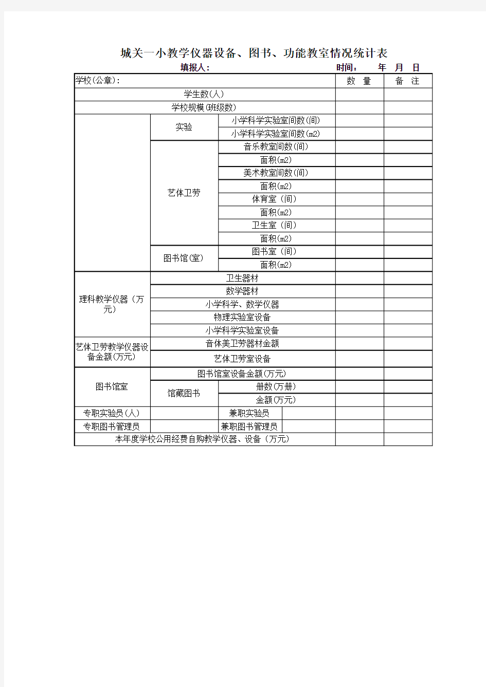 仪器设备情况统计表