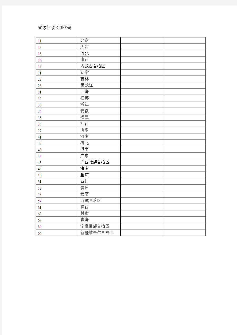 省级行政区划代码