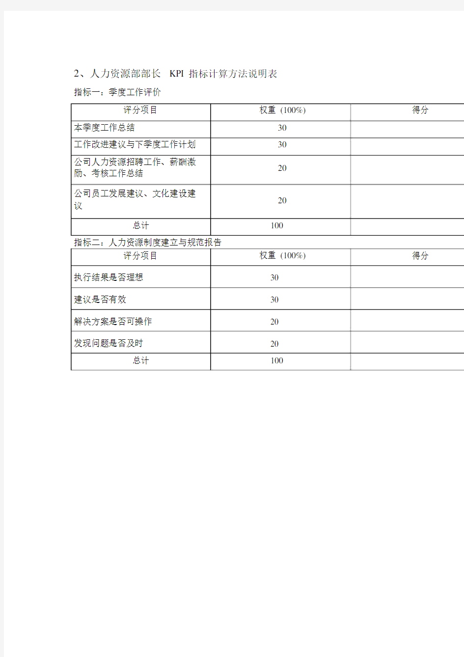 人力资源部的部长绩效考核指标.doc