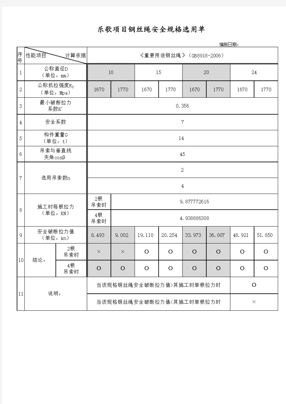 钢丝绳规格选用单