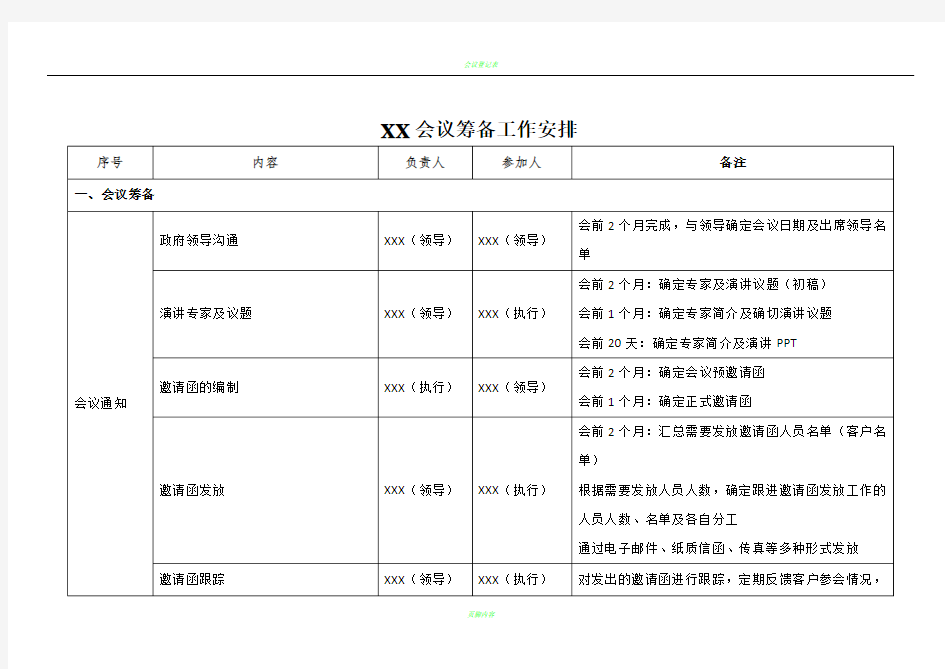 会议筹备工作分工表(范本)