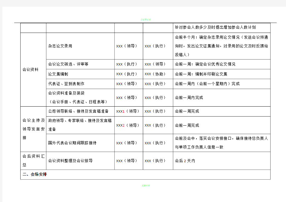 会议筹备工作分工表(范本)