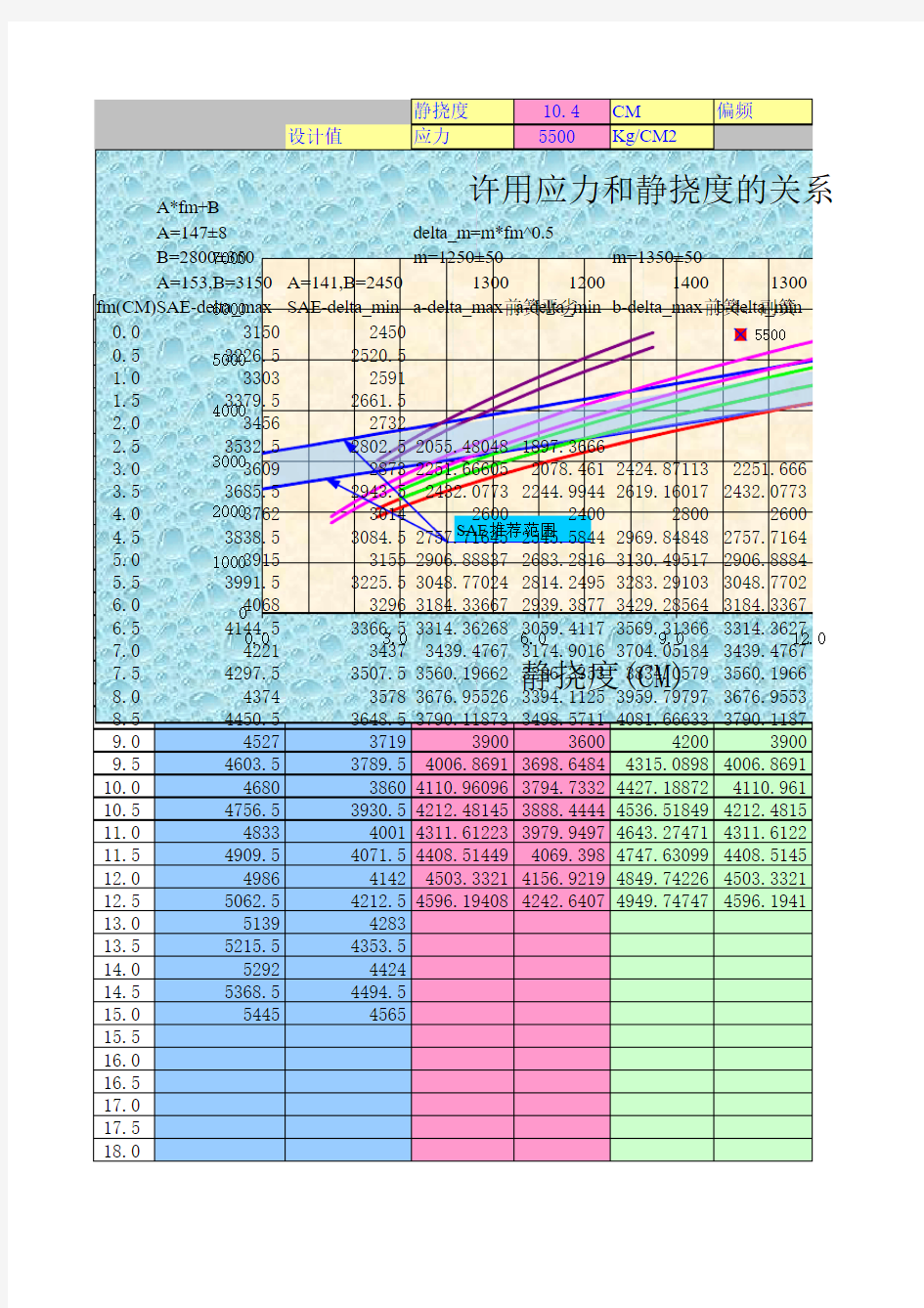 钢板弹簧设计计算程序Ver1.0-20110405