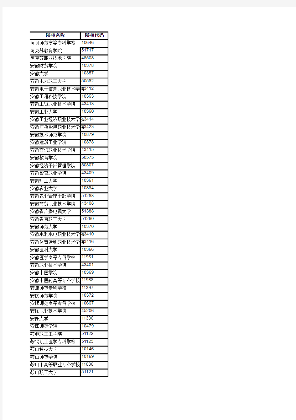 报名用学校招生代码表