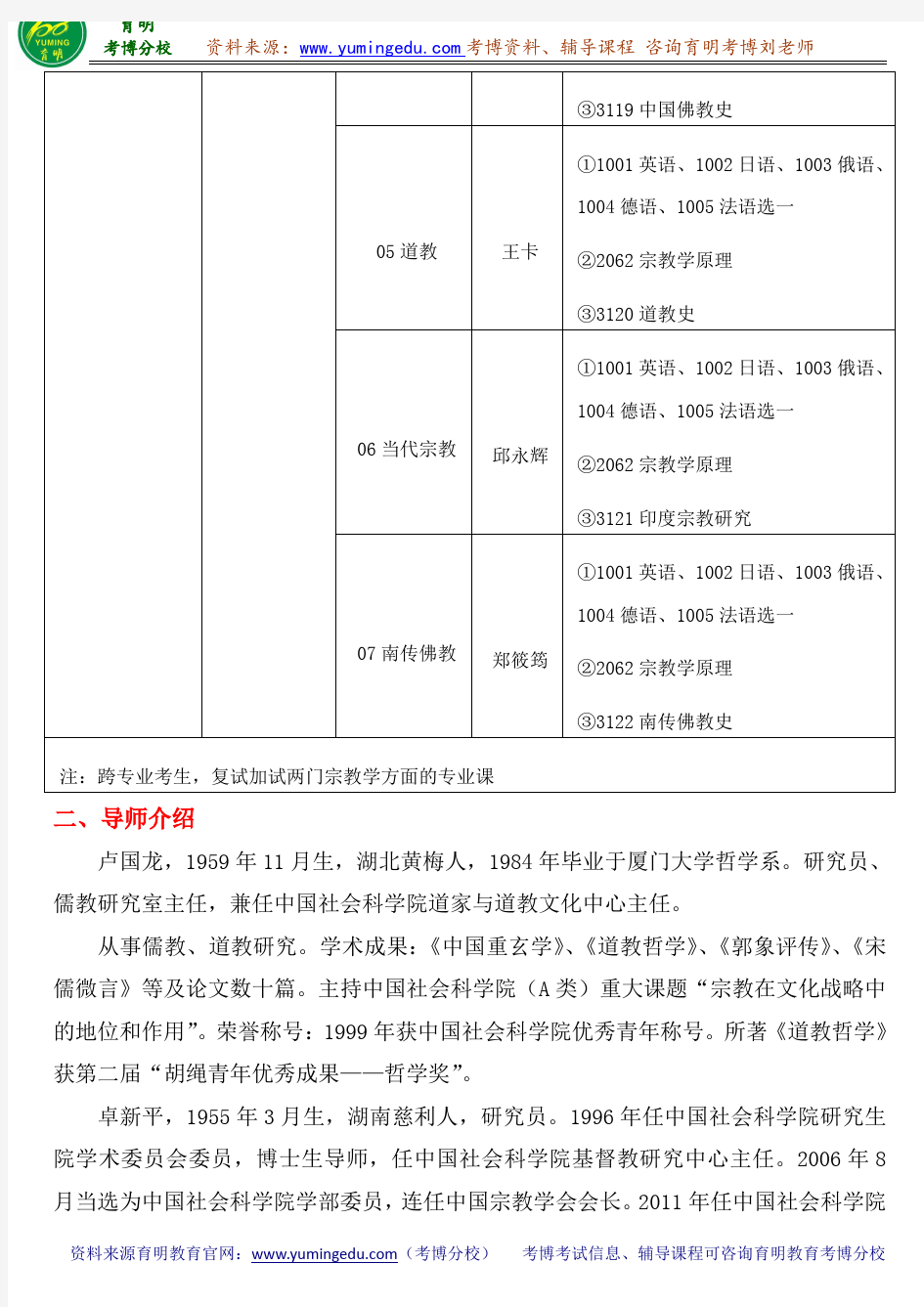 中国社会科学院世界宗教研究系考博真题导师分数线内部资料