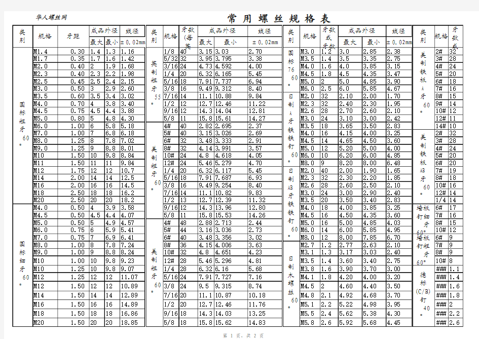 常用螺丝规格表