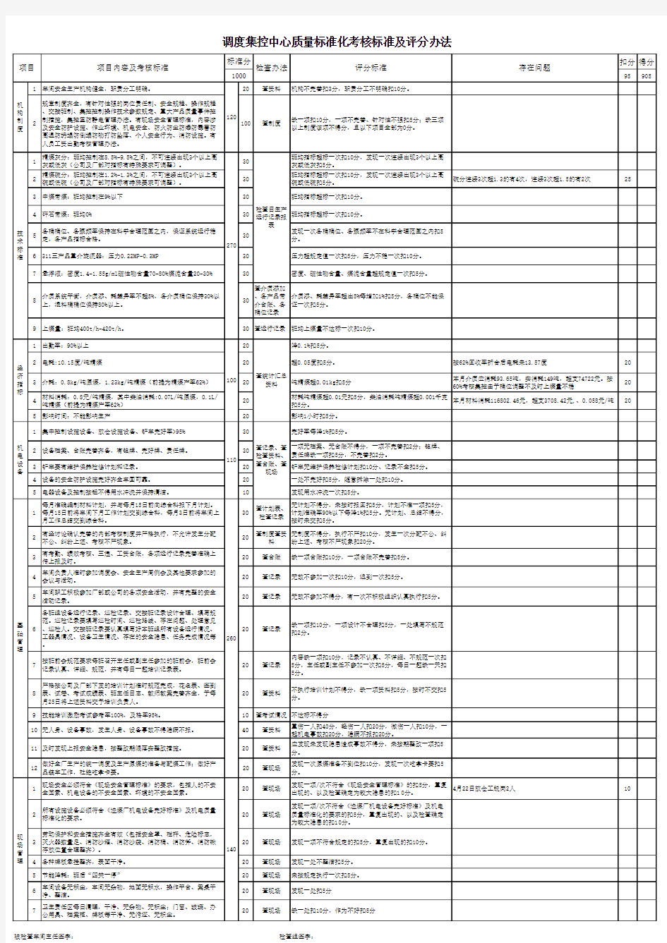 2014.4选煤厂质量标准化考核标准