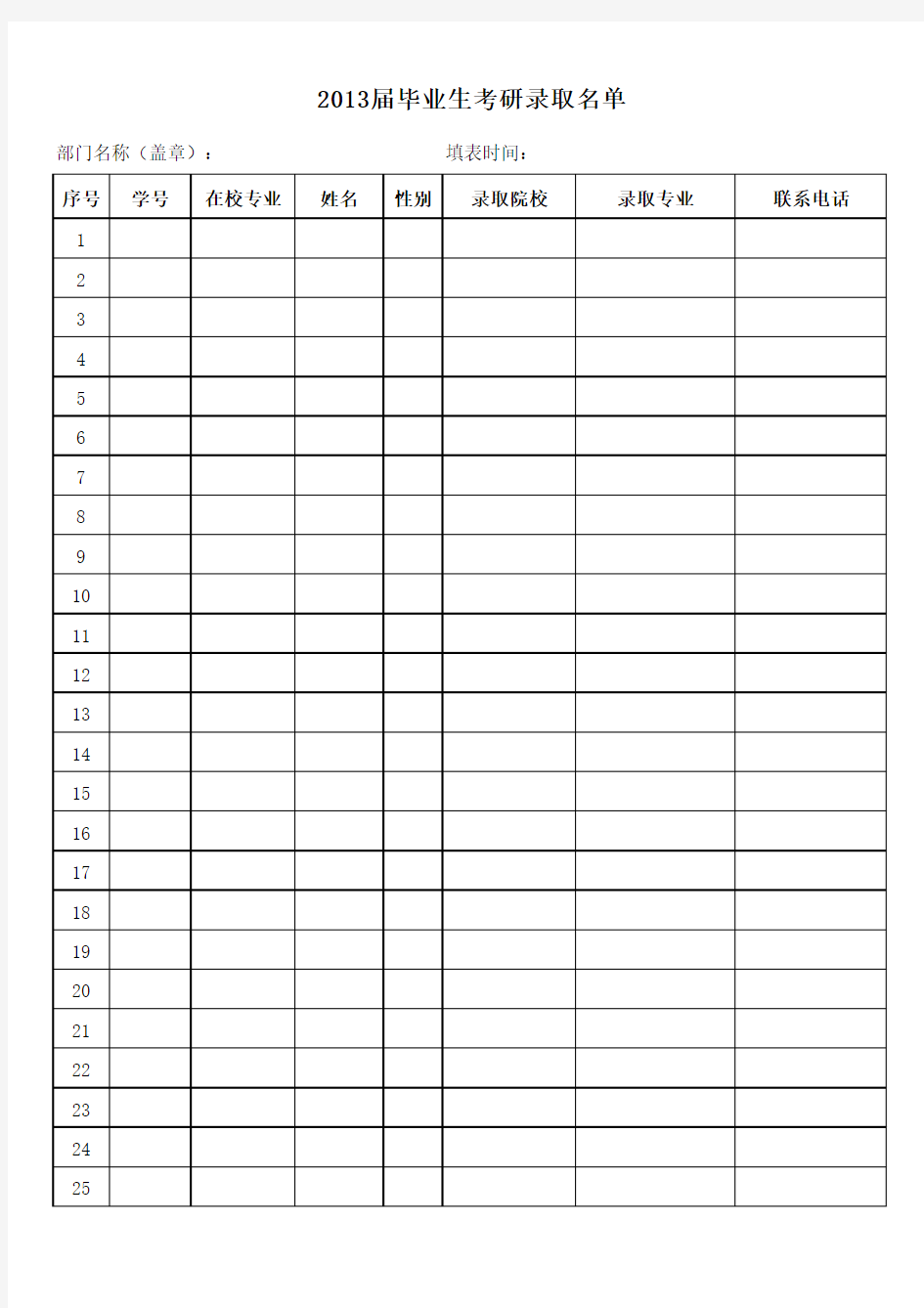 东北大学 2013届毕业生考研录取名单