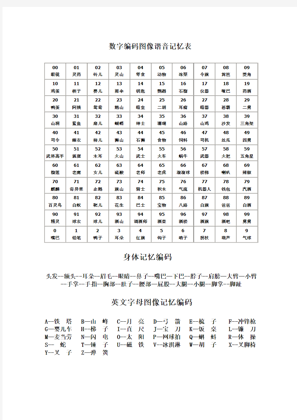 谐音记数字法