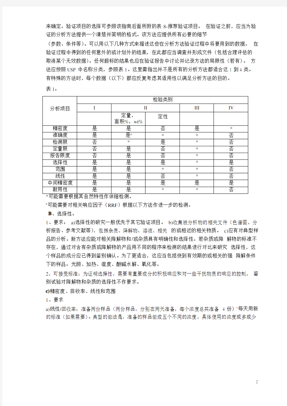 分析方法验证指南(中文)