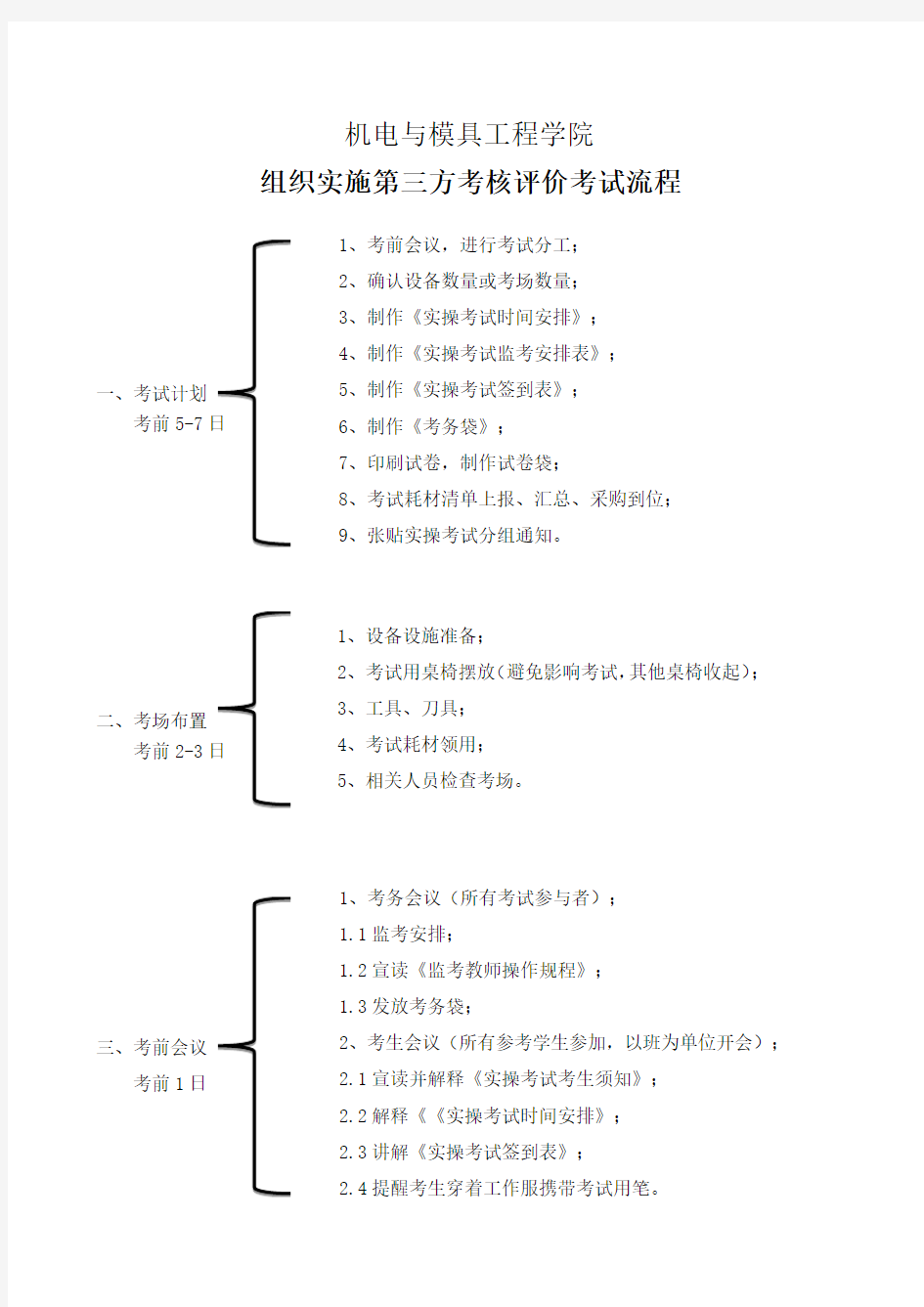 考试流程