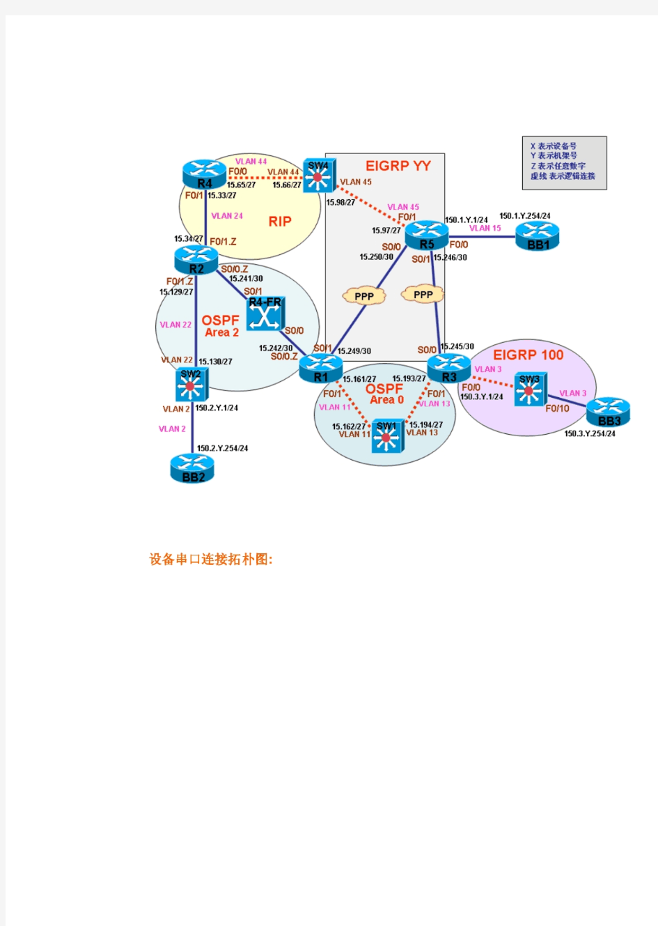 CCIE实验手册