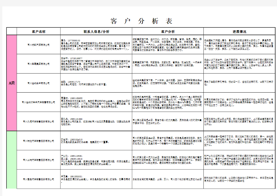 客户分析表