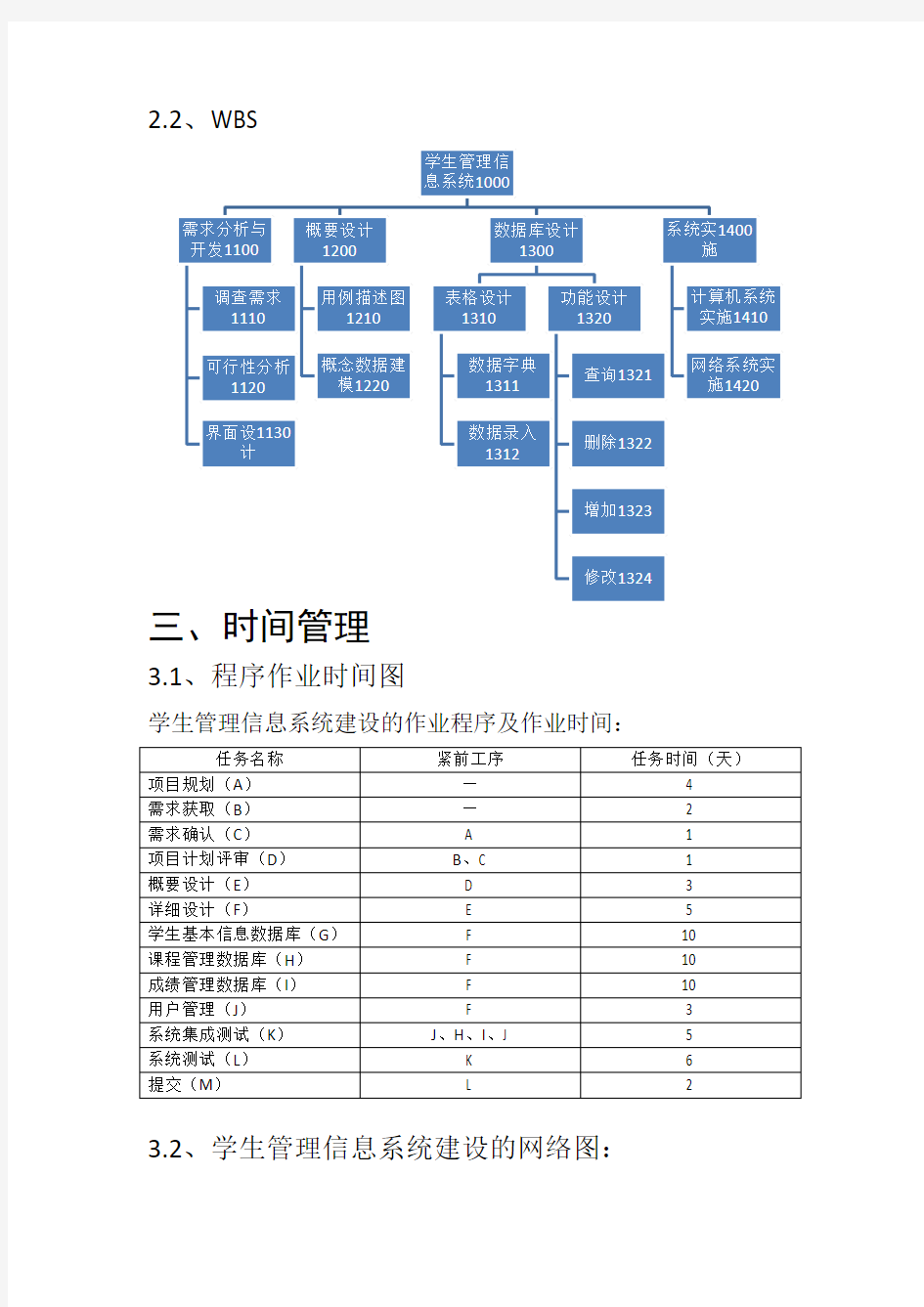 学生管理信息系统项目管理