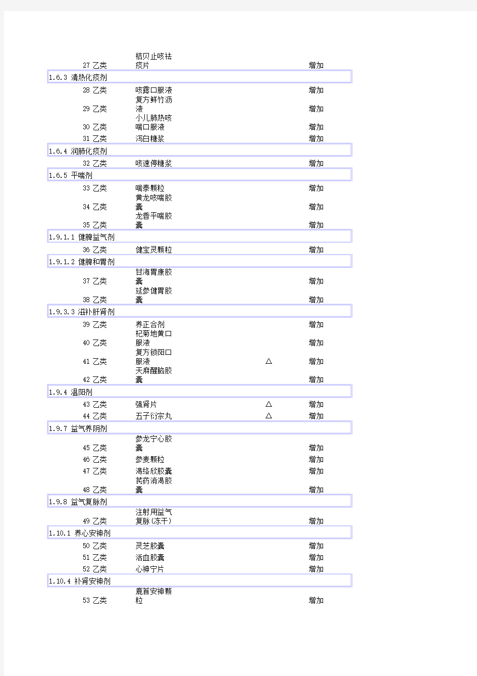 陕西省基本医疗保险、工伤保险和生育保险药品目录(2010年版)