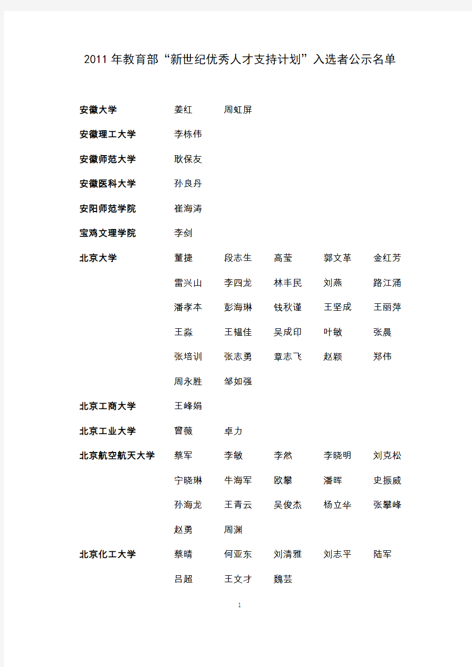 2011年教育部“新世纪优秀人才支持计划”入选者公示名单(4)